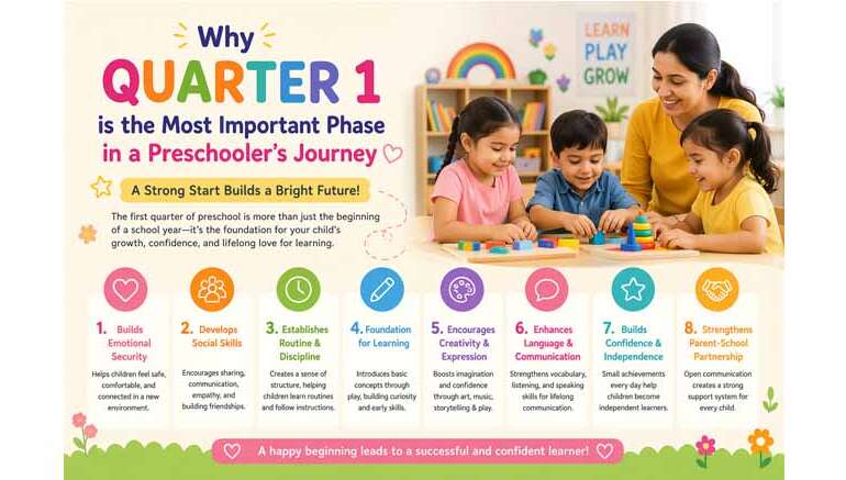 Why Quarter 1 is the Most Important Phase in a Preschooler’s Journey