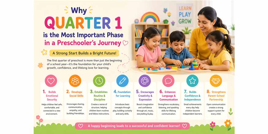 Why Quarter 1 is the Most Important Phase in a Preschooler’s Journey
